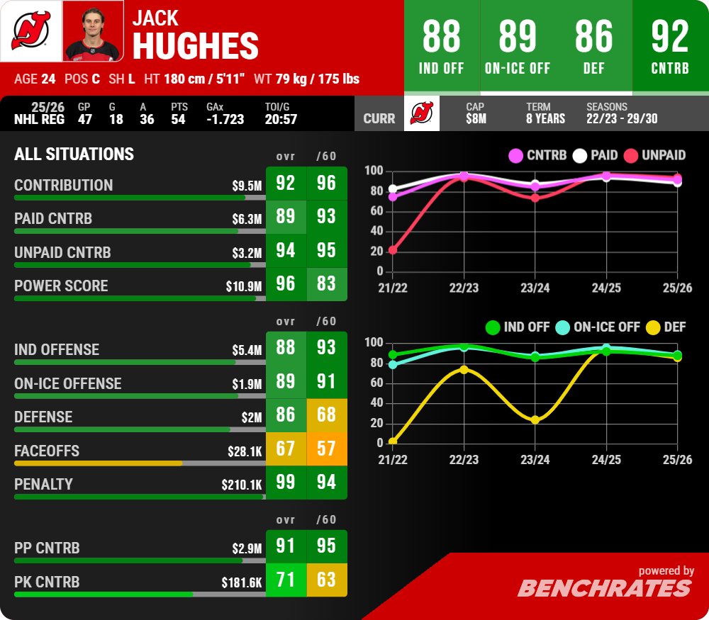 Benchrates tweet media