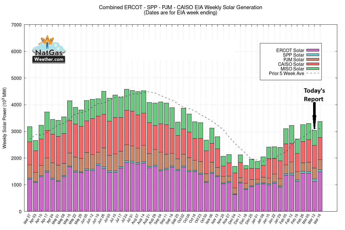 NatGasWeather.com tweet media