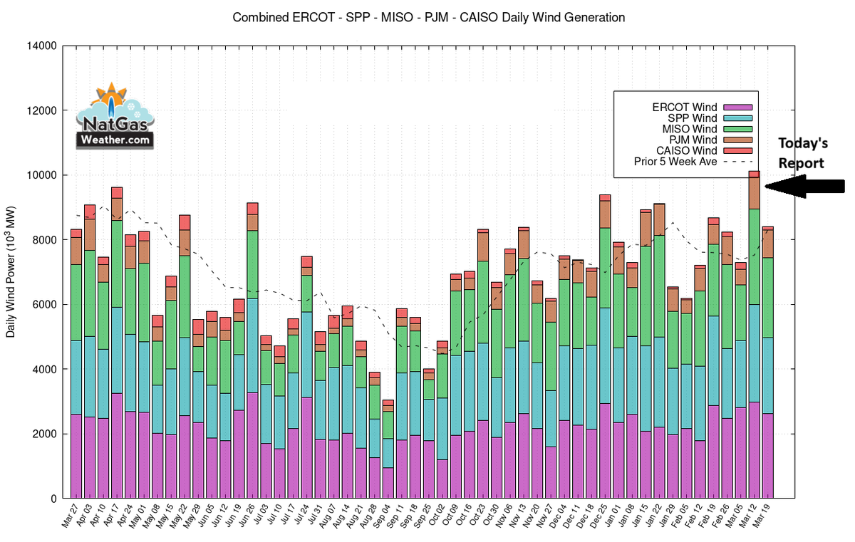 NatGasWeather.com tweet media