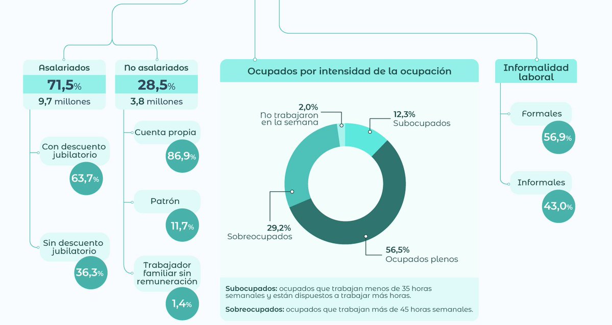 Mariano Beldyk tweet media