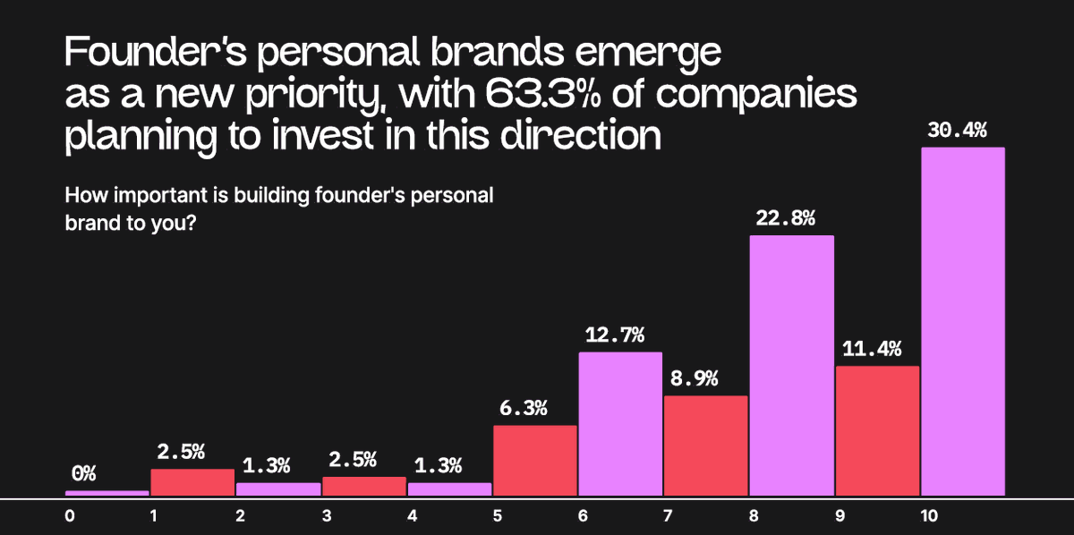 Green Dots tweet media