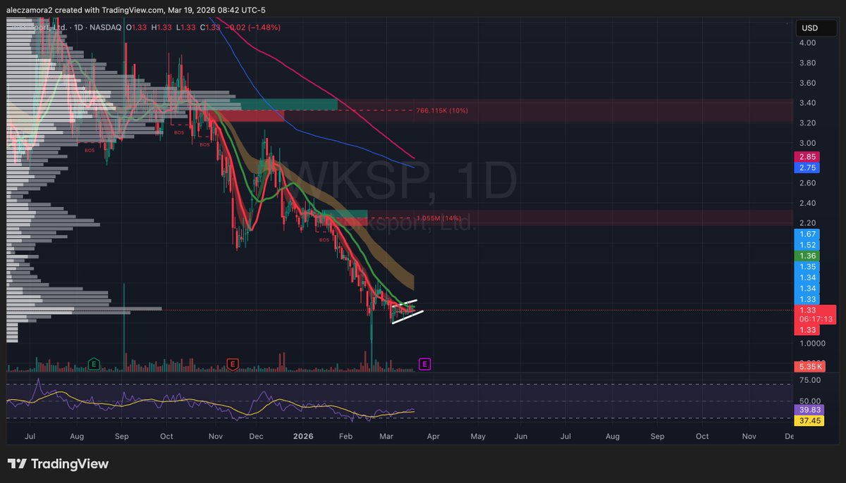 CooperBaggs 💰🍞 tweet media