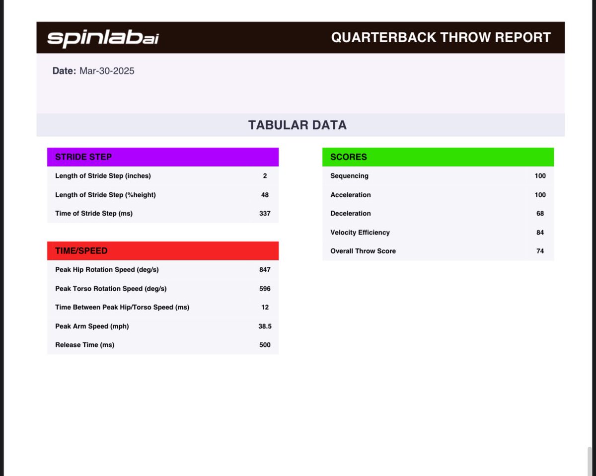 SpinLabAi tweet media