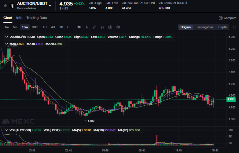 Basic Money BD tweet media