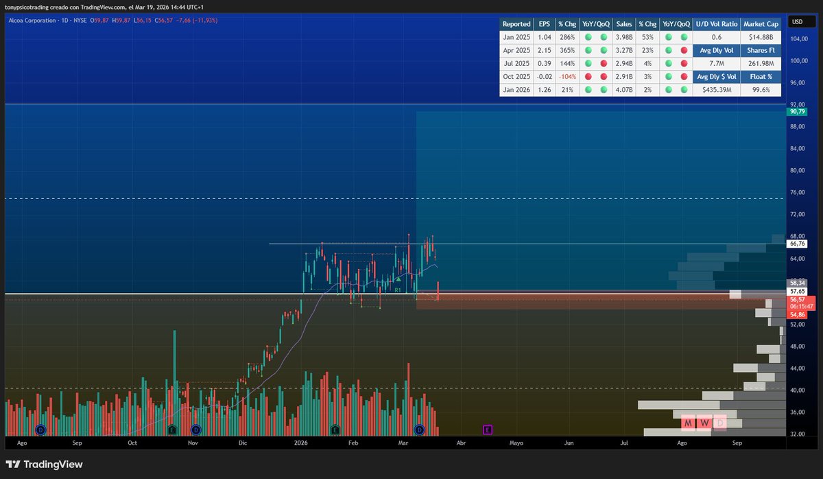 Trading Inquebrantable ♥️🧠 tweet media