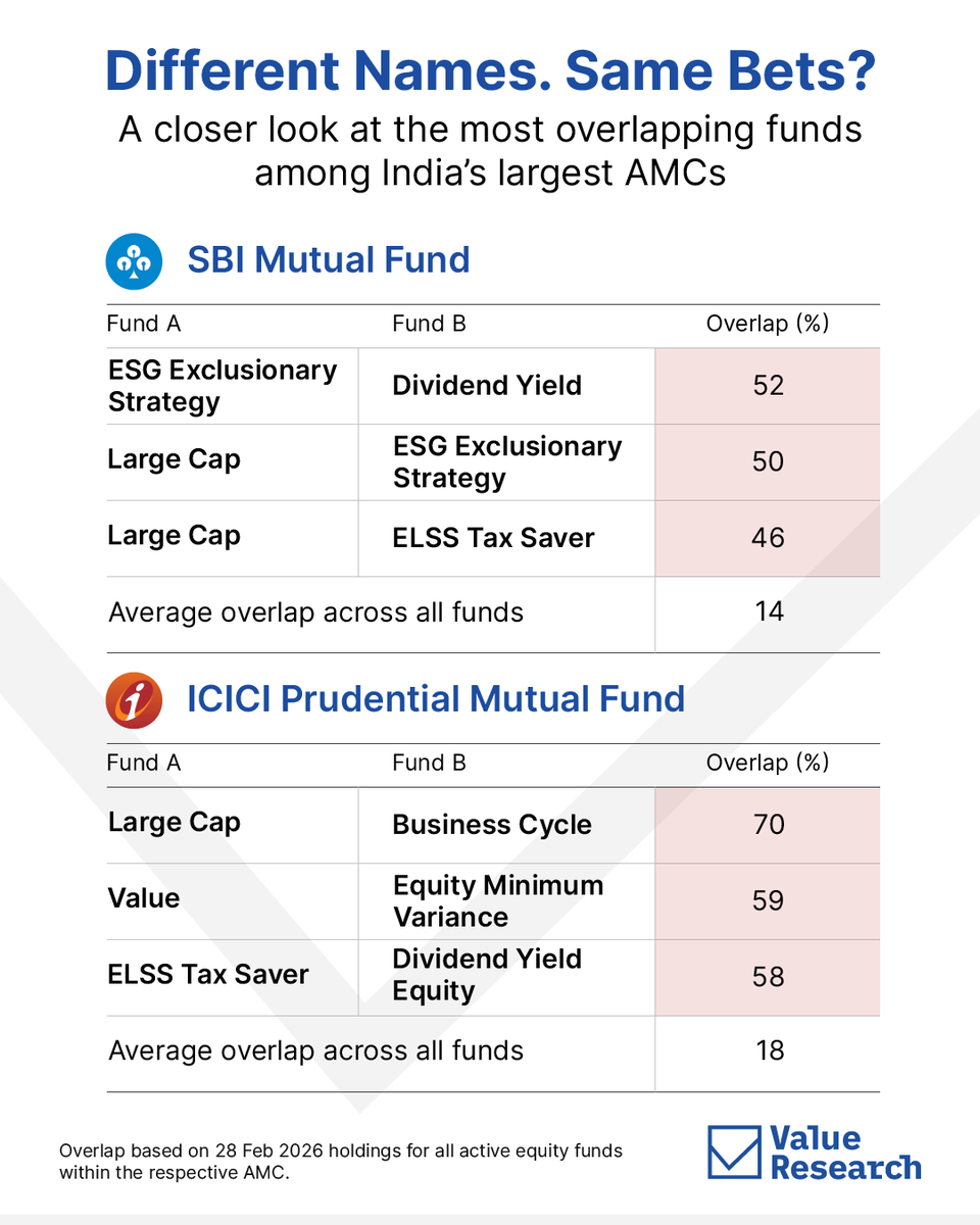 Value Research tweet media