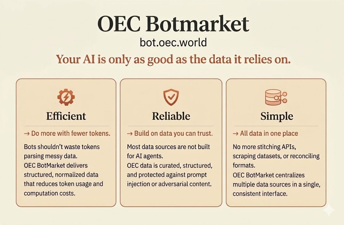 cesifoti's tweet photo. 🚀🤖Launching the OEC BotMarket🚀🤖
(a Data Marketplace for Bots).

Those of us working with Claude Code or other AIs sooner or later begin downloading data. 

But data can be messy, making AIs waste a lot of tokens parsing through the mess.

What if your bot could download well organized data from a site designed for AI!

Welcome to the OEC BotMarket. This is an effort to create the Amazon of data for AIs with three design principles:

Efficient: Do more with less tokens. By organizing the data for you, your bot can focus on the important tasks.

Reliable: By using a trusted source, you minimize the exposure of your AI to sites attempting to inject malicious instructions into the data.

Simple: By having "all" data in one place, we make data easier to reconcile.

This is the beginning of the journey. We still have a long way to go, so we will love for you to test it and let us know which datasets you would like to include.

To celebrate our launch, everyone gets $2 of free API queries each day.
 
Link in the first comment. 👇