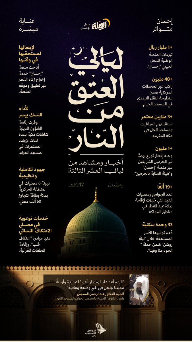 التواصل الحكومي tweet media