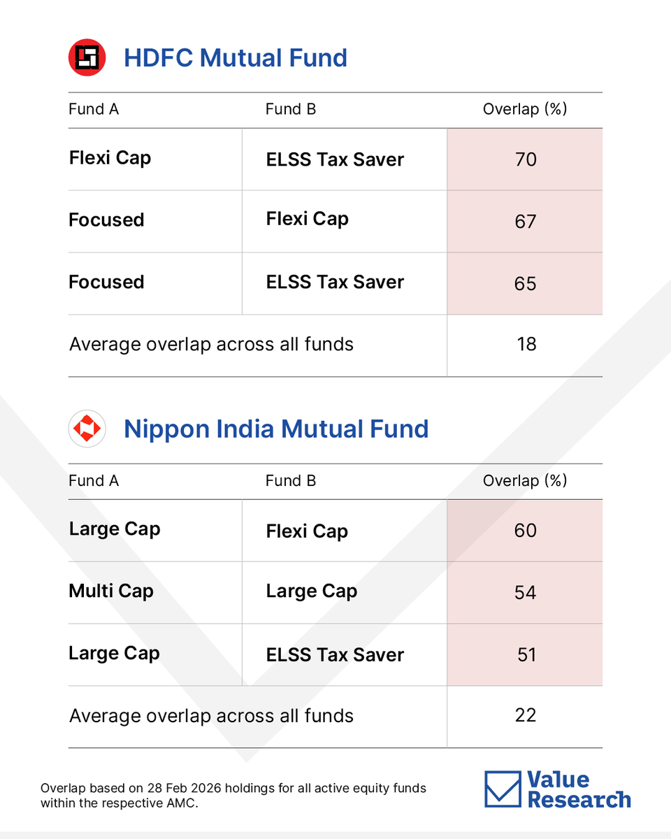 Value Research tweet media