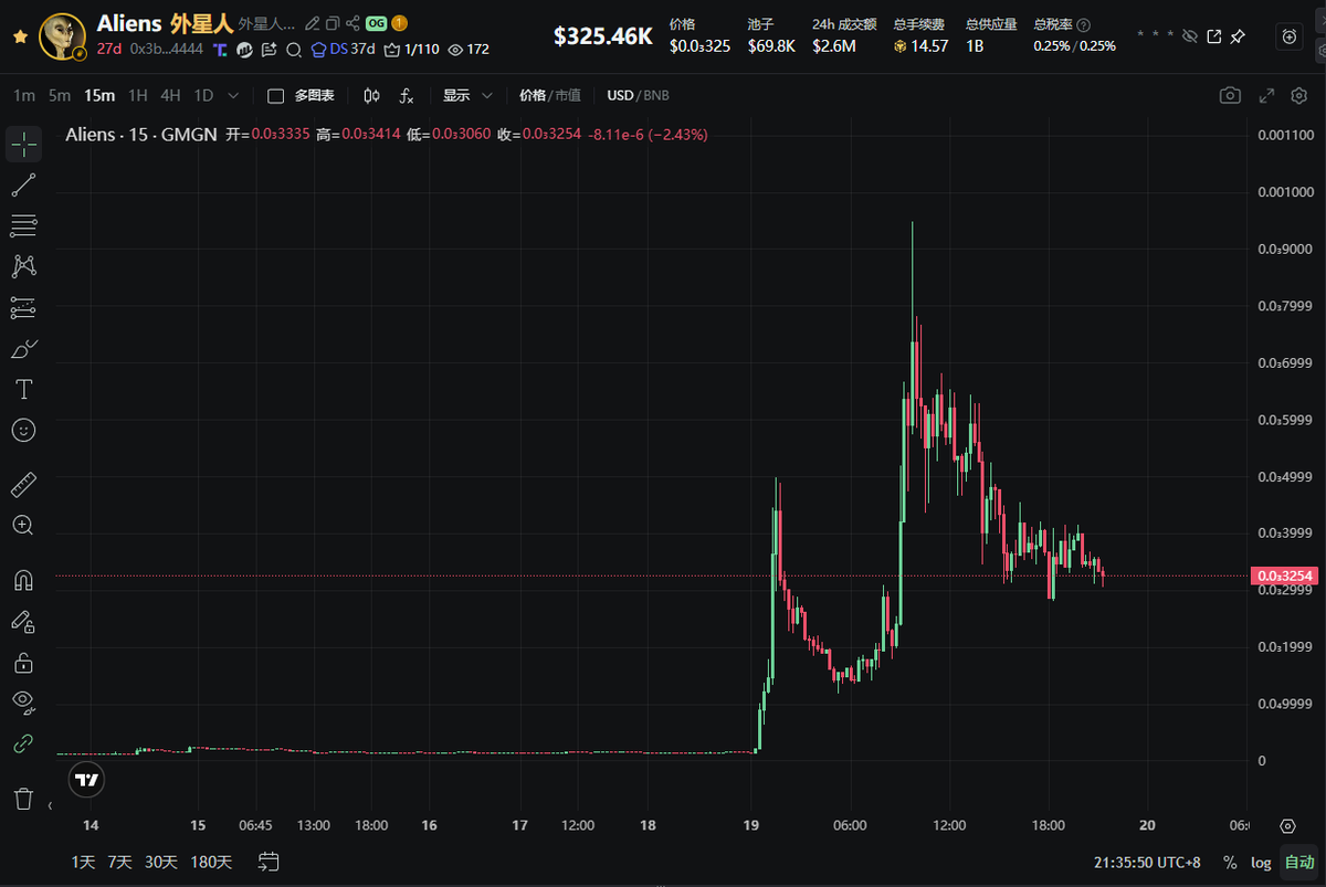 MemeCoinKing tweet media