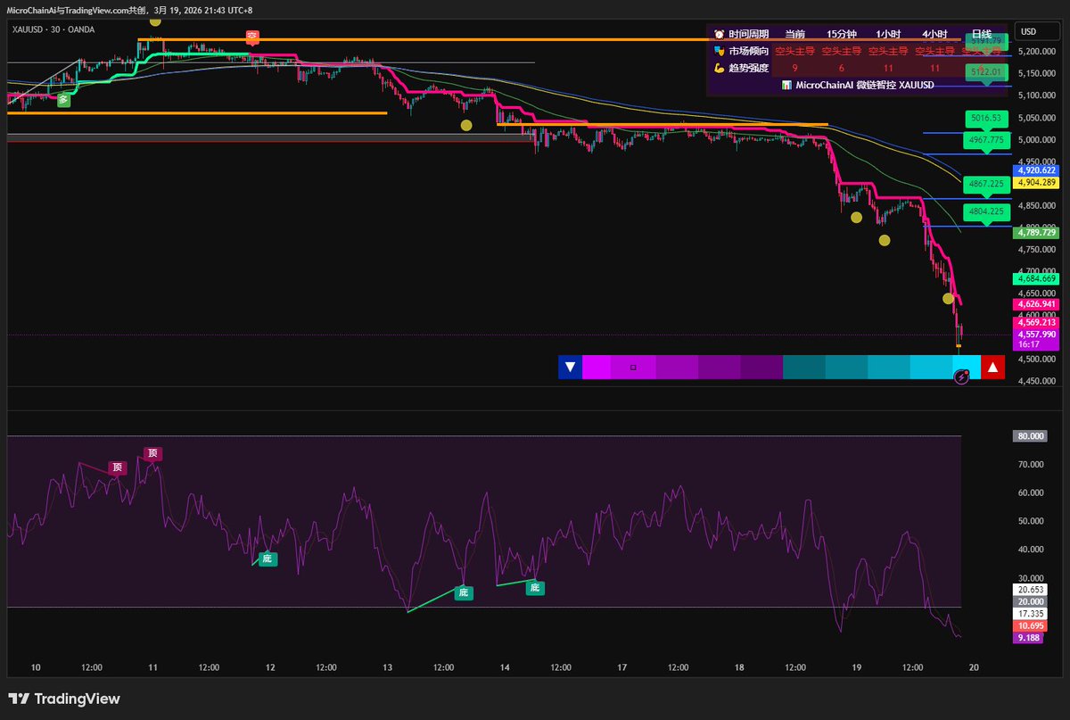 MicroChainAi tweet media