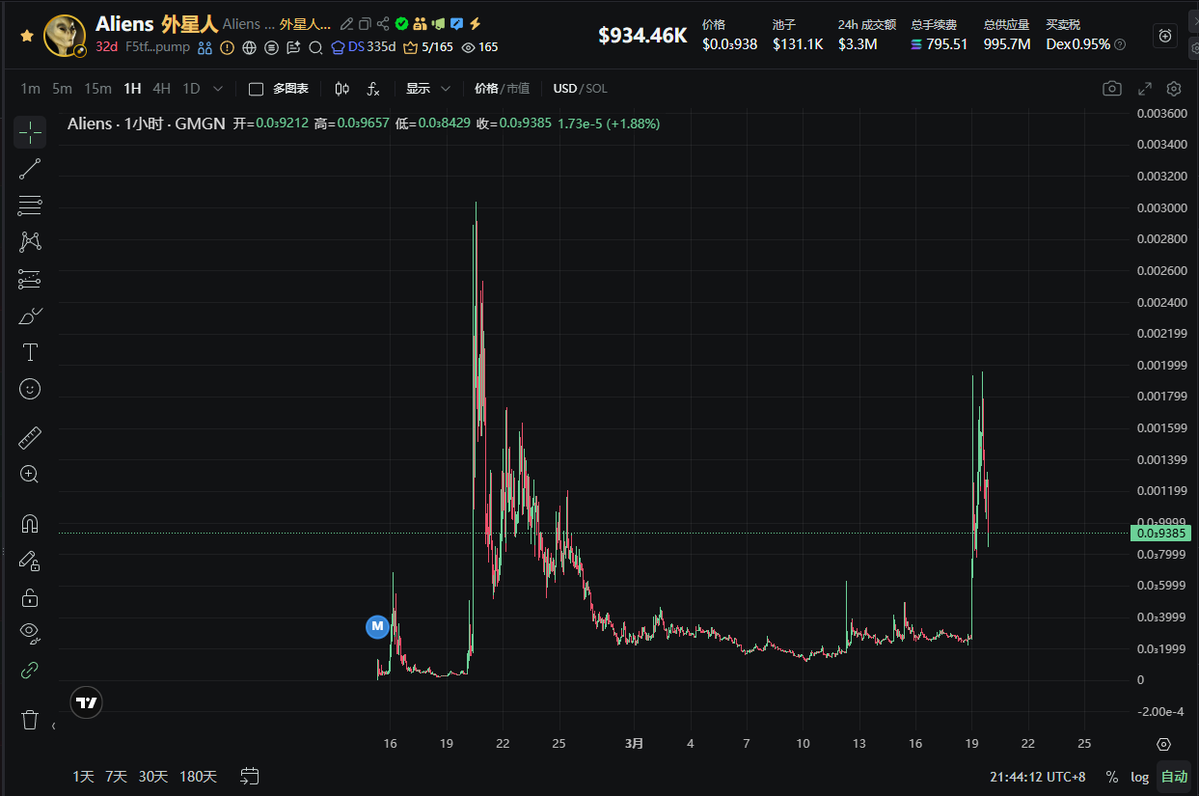 MemeCoinKing tweet media