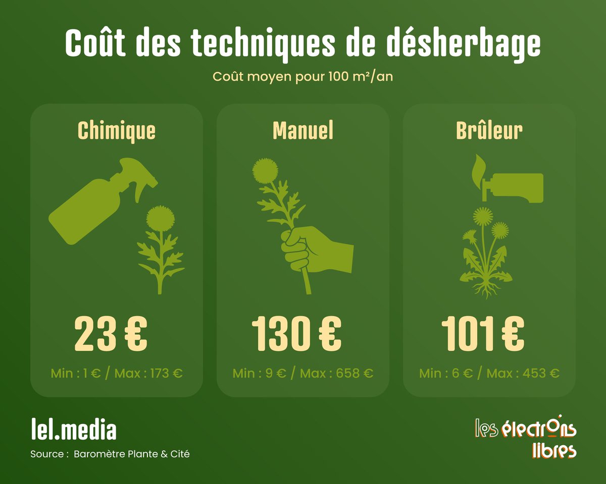 Les Électrons Libres tweet media