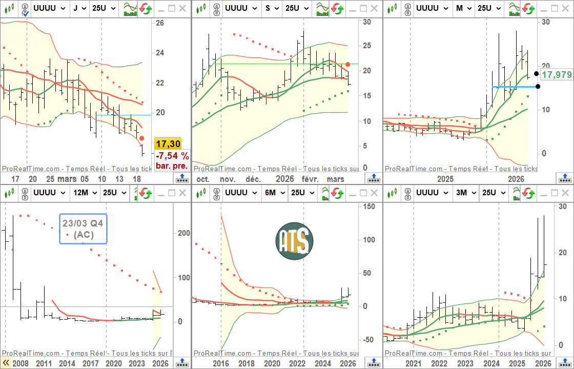 Trading Dynamique ↗️↘️🔄 tweet media