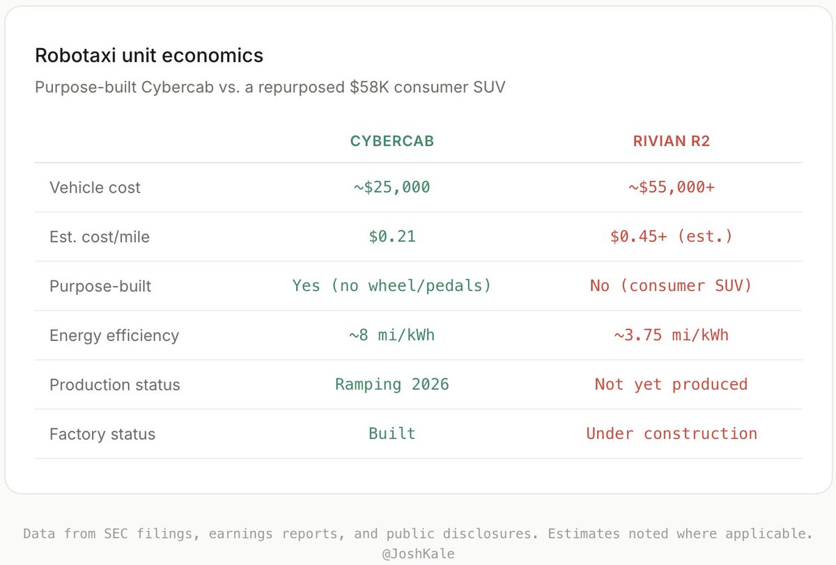 Josh Kale tweet media