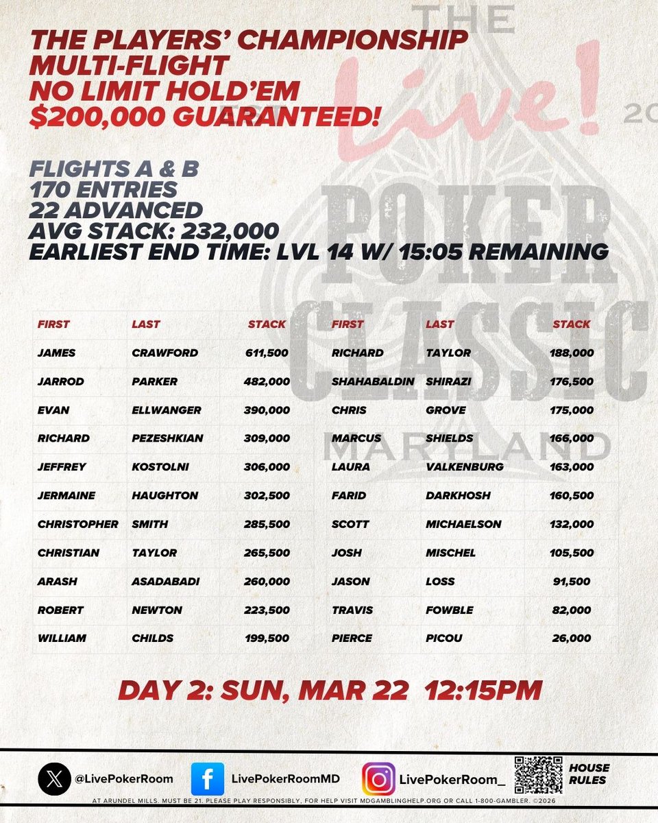 Live! Poker Room Maryland tweet media