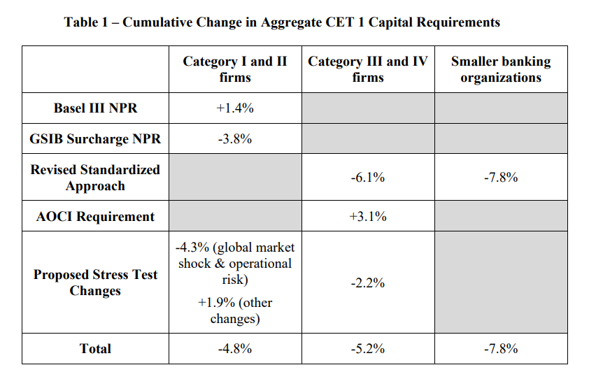 Bank Reg Blog tweet media