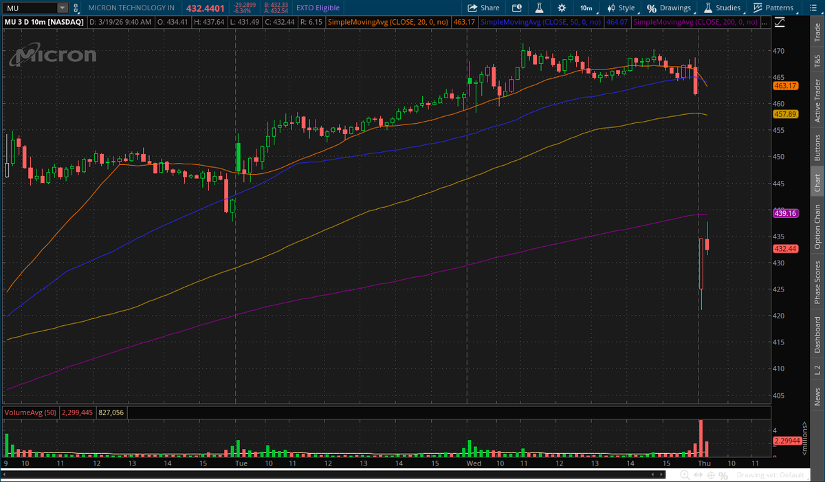 Aaron B 🐵☎️ (Carnivore Trades) tweet media