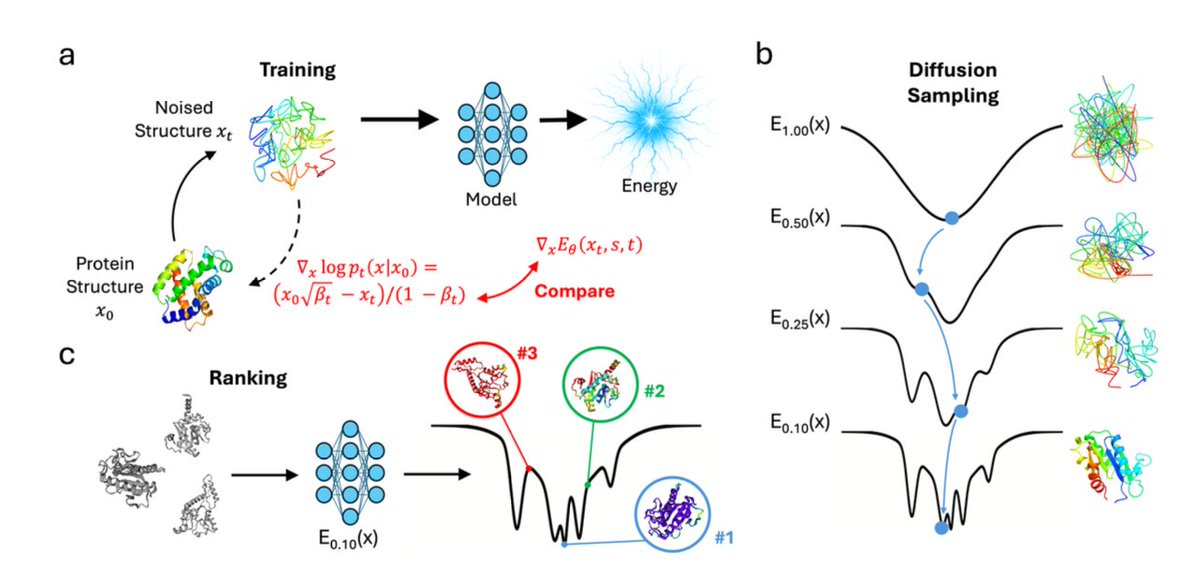 Biology+AI Daily tweet media