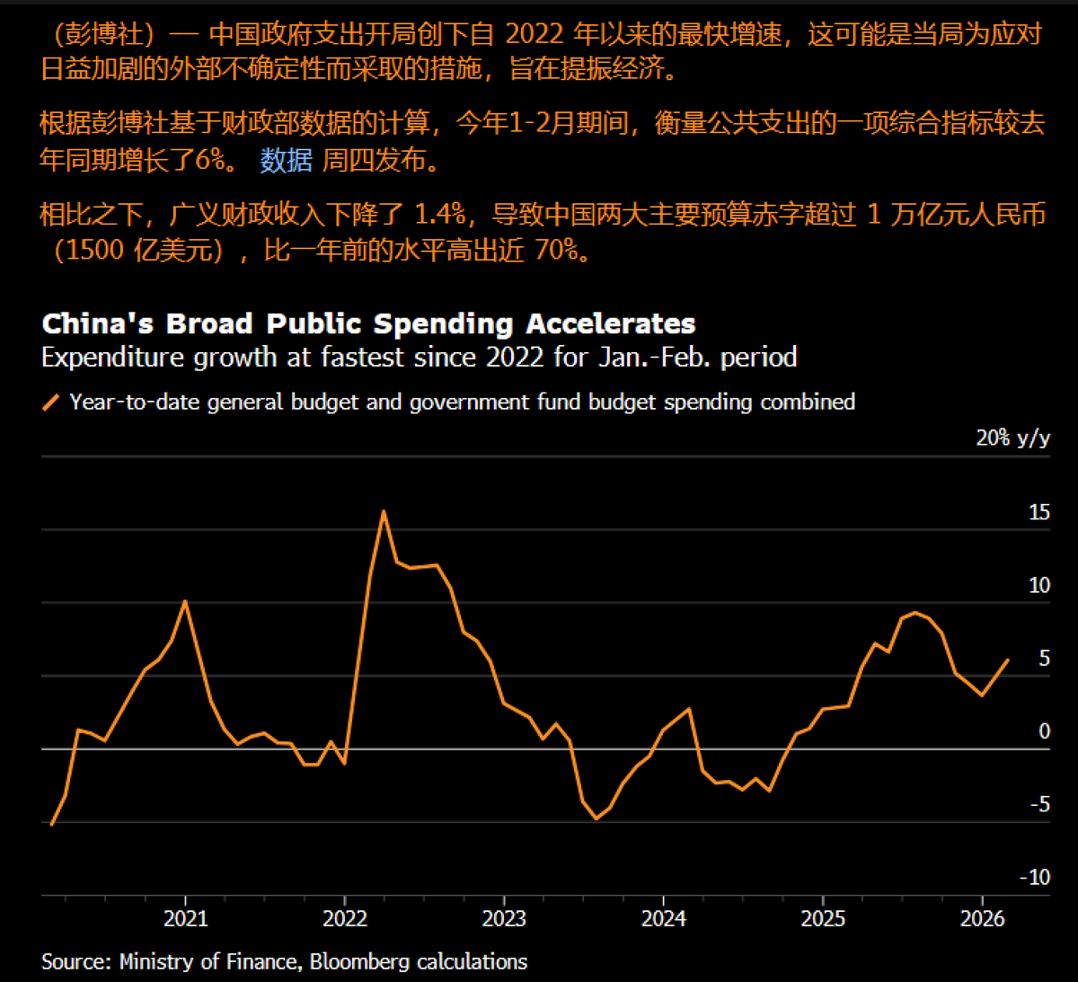宏观边际MacroMargin tweet media