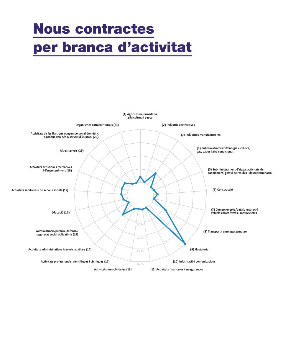 Institut d'Innovació i Recerca Glòria Compte_FSE tweet media
