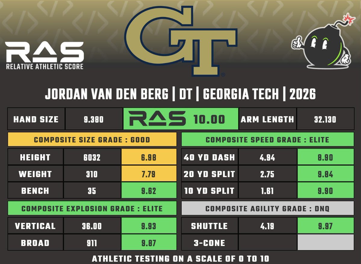 NFL Draft Files tweet media