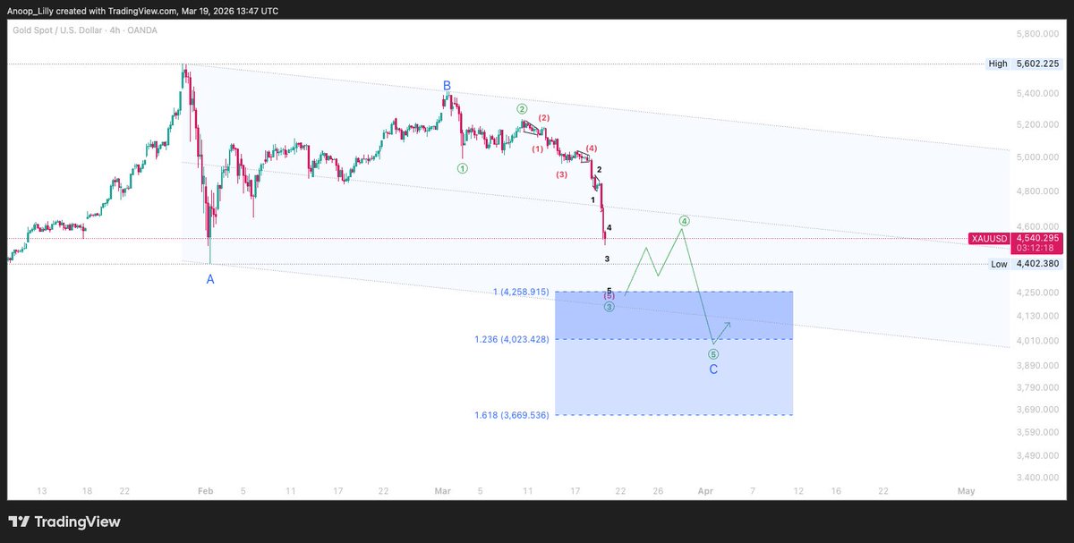 AnoopLilly tweet media