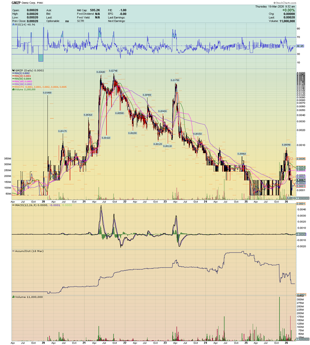 Stockplayer30 tweet media