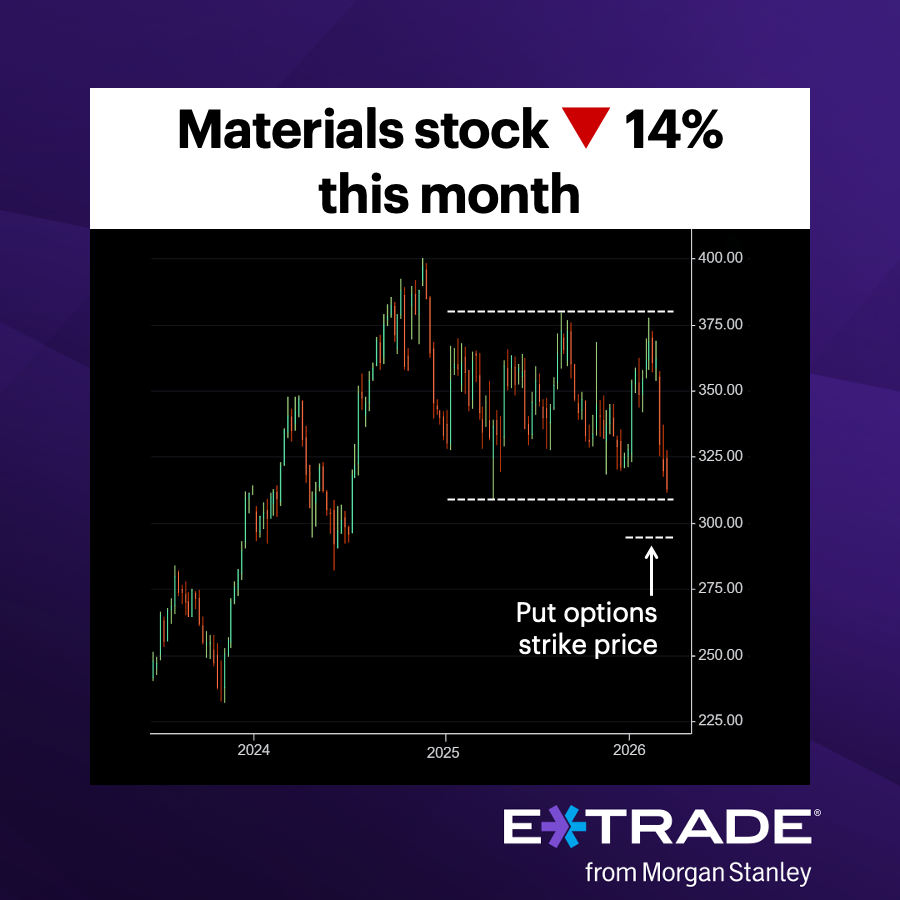 E*TRADE from Morgan Stanley tweet media