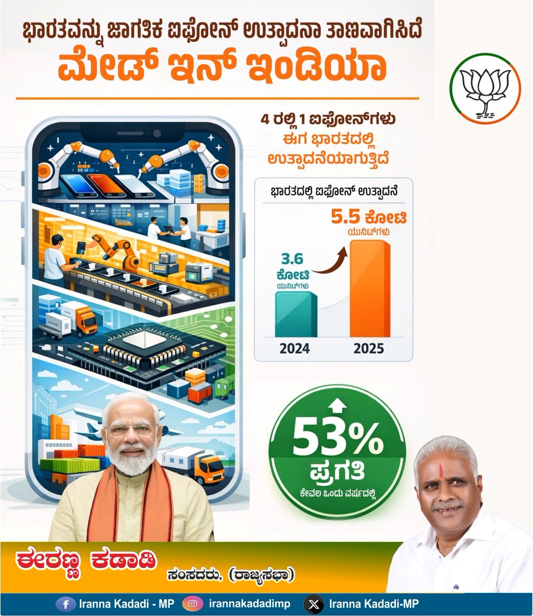 Iranna Kadadi-MP tweet media