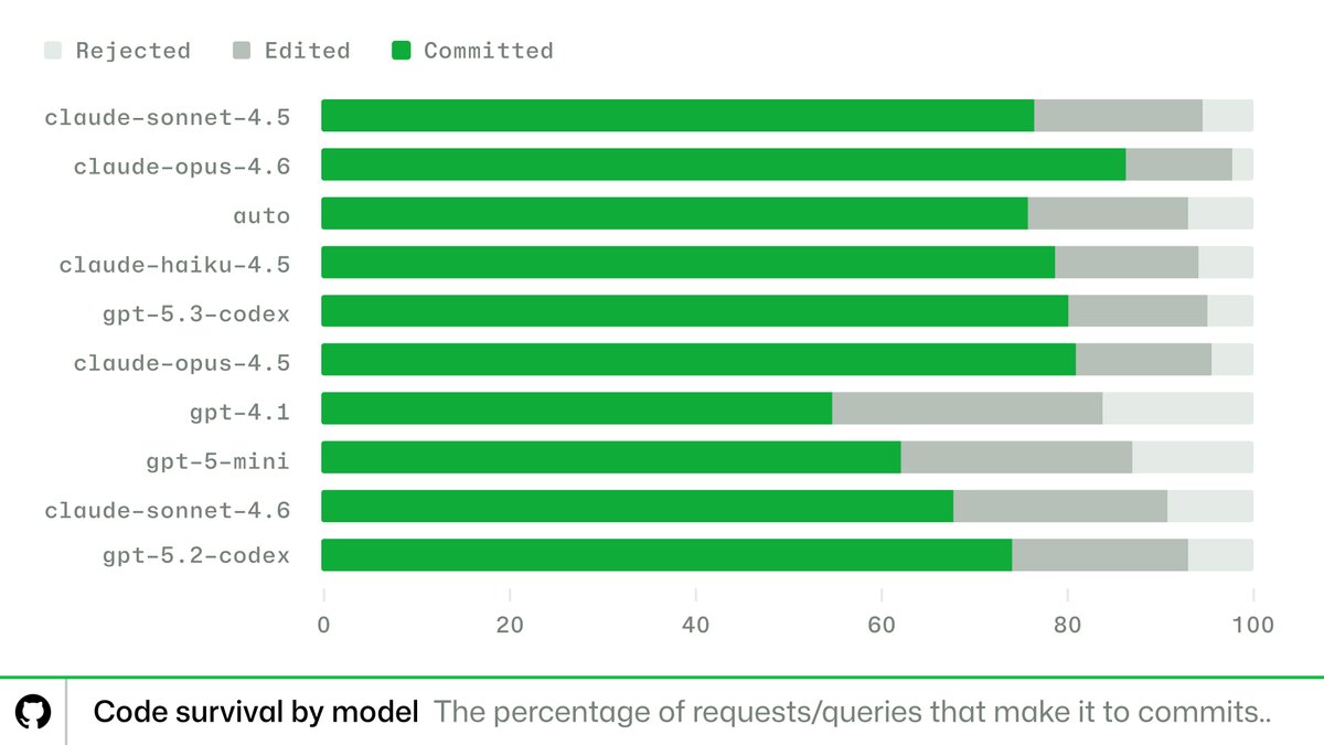 Kyle Daigle tweet media