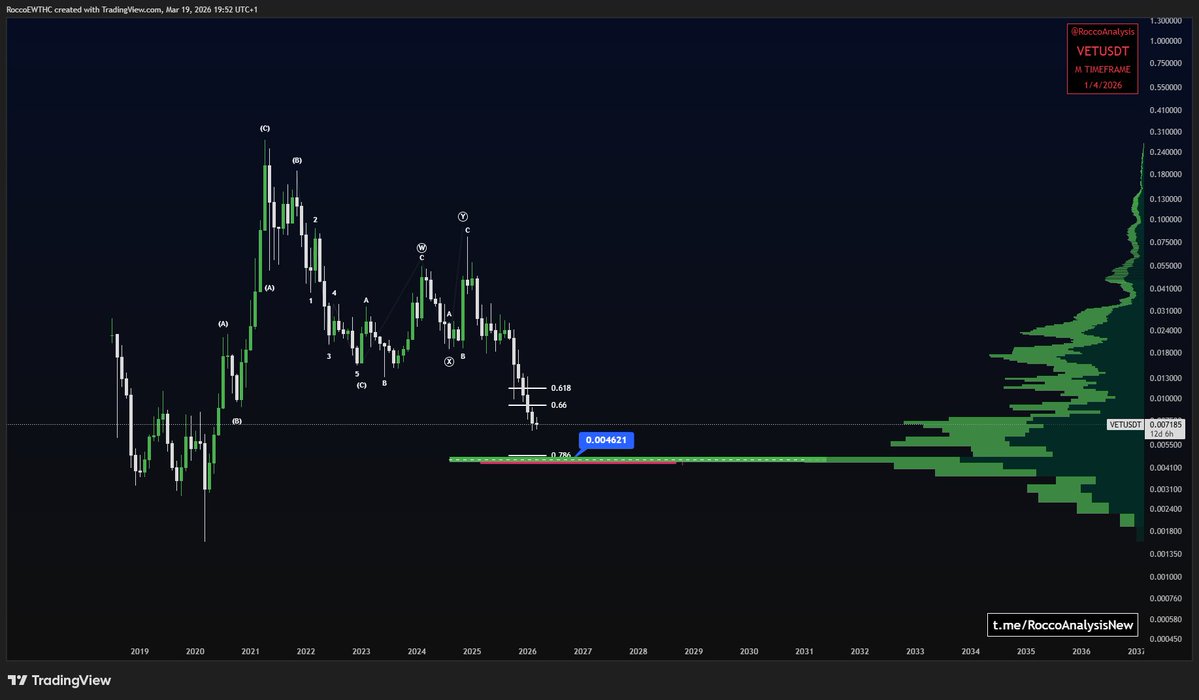 RoccoAnalysis tweet media