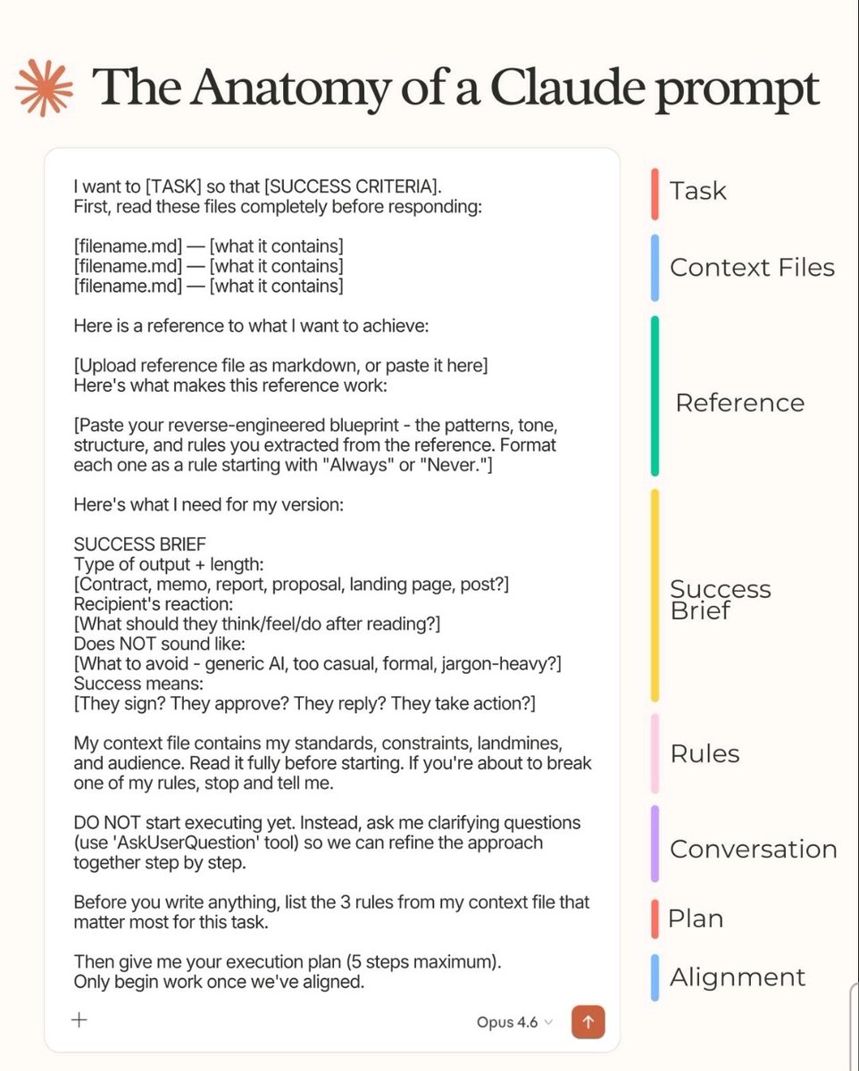 NainsiDwiv50980's tweet photo. Most people treat Claude like a search engine 

The ones getting 10x results use a prompt with 8 layers.

Here's the anatomy of a Claude prompt that actually works:

→ Task — what you want + why it matters
→ Context Files — feed it the right docs first
→ Reference — show it what "good" looks like
→ Success Brief — define the outcome, tone & what to avoid
→ Rules — your constraints, landmines & standards
→ Conversation — ask clarifying Qs before executing
→ Plan — surface the 3 most critical rules first
→ Alignment — get sign-off before a single word is written

The gap between average and elite AI output isn't the model.

It's the prompt structure.

Save this. You'll use it every single time