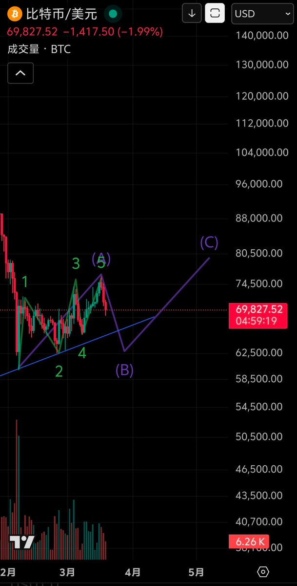 ཚེ་དབང Tsewang tweet media