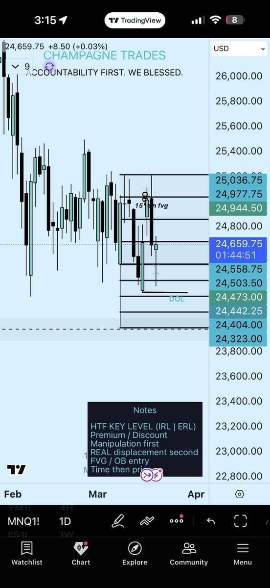 Champagne Trades 🏆 tweet media