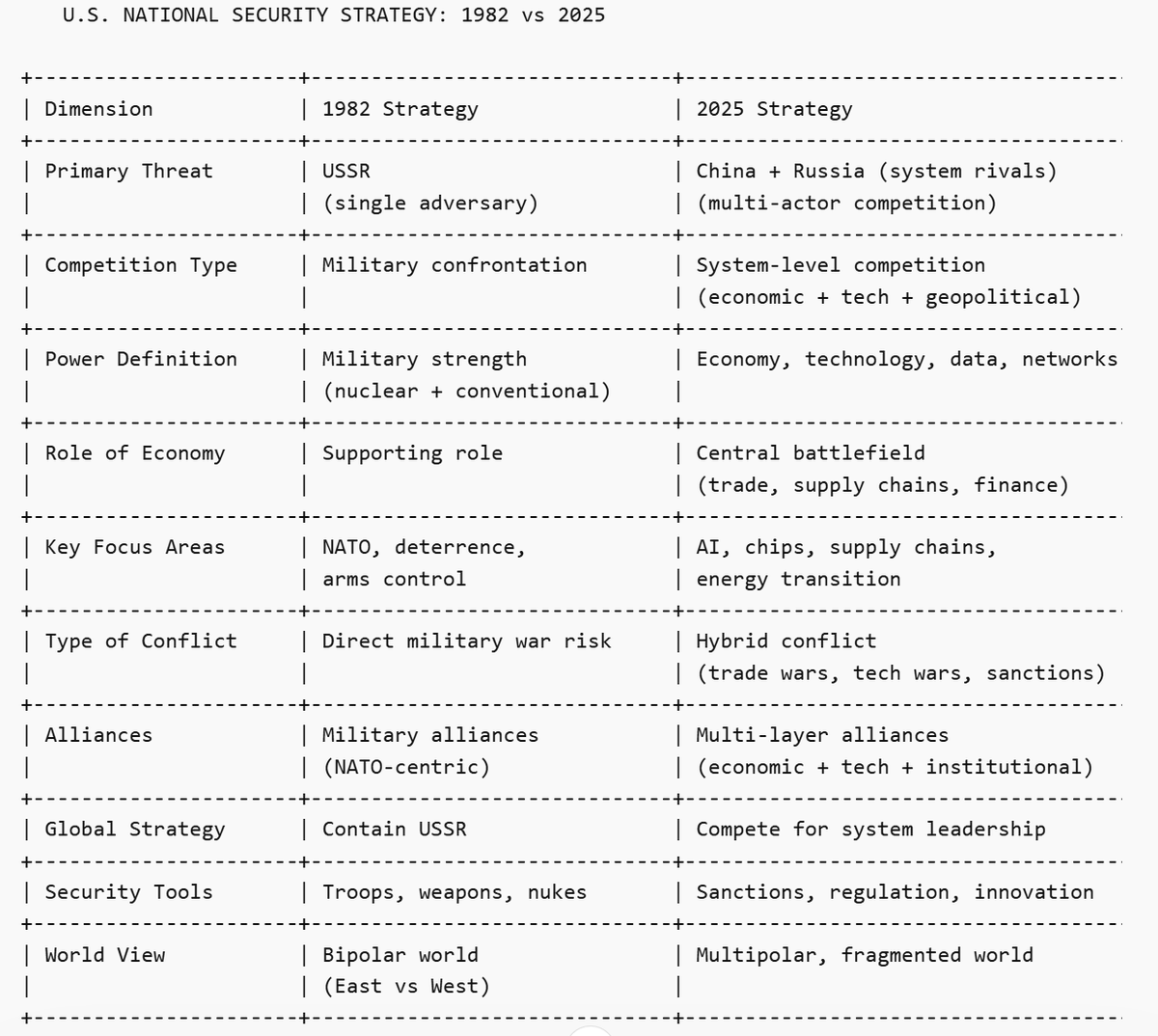 World Data Analysis tweet media