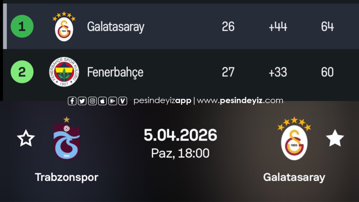 Peşindeyiz Galatasaray! tweet media