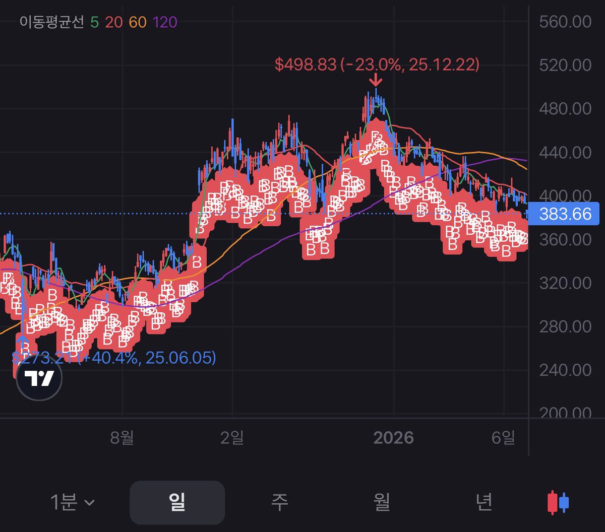 돈생걍사 tweet media