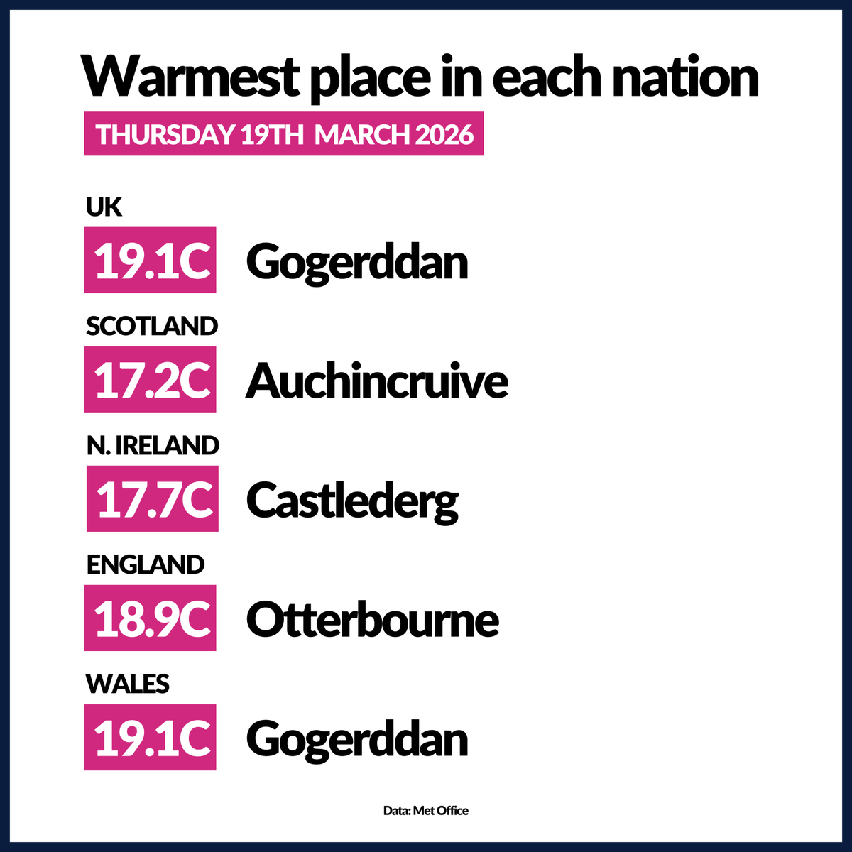 Liam Dutton tweet media