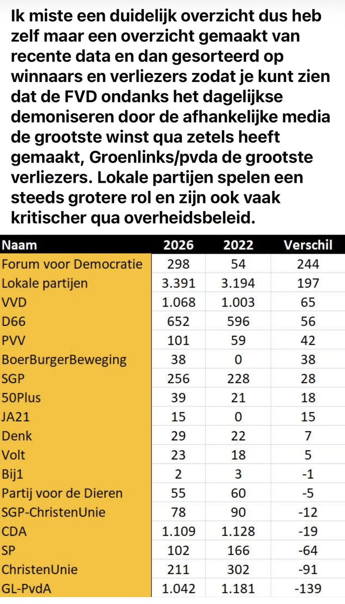 #Freeflow tweet media