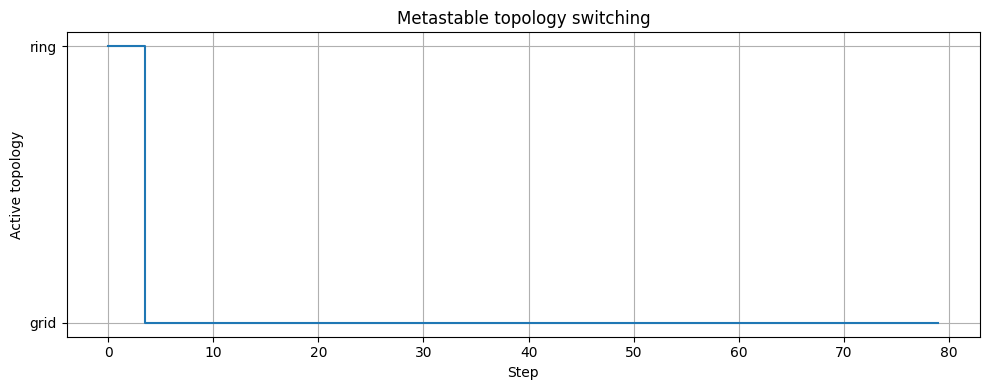 BoredN'Based 🟦 tweet media