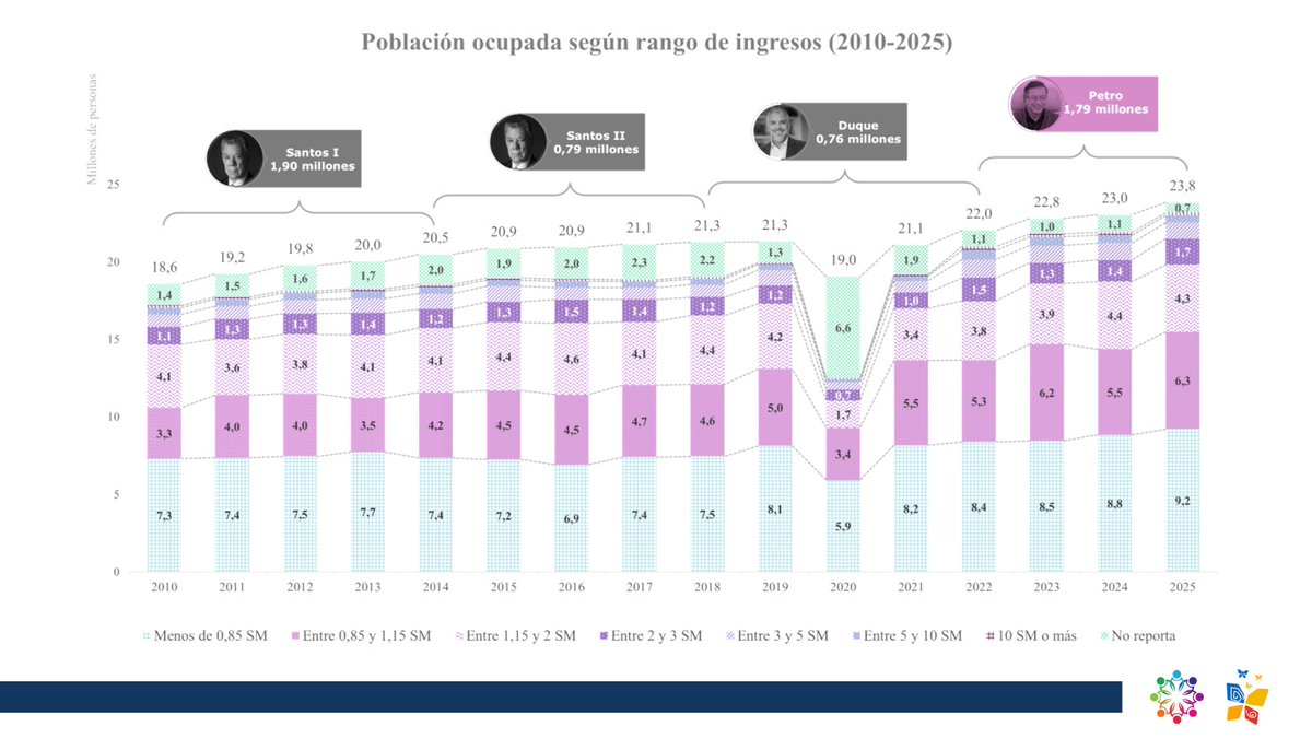 Daniel Rojas Medellin tweet media