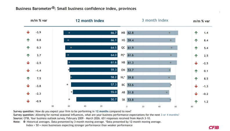 Ward Stamer MLA tweet media