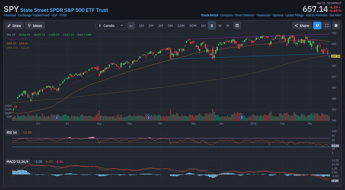 GlobalMacroZen tweet media