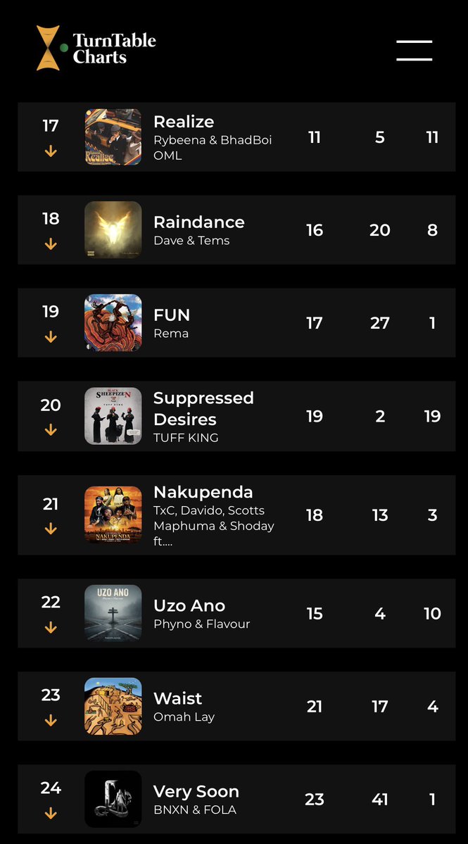TurnTable Charts tweet media