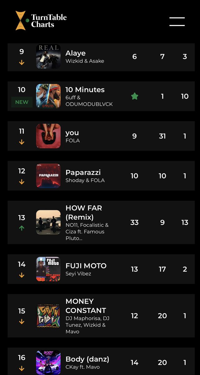 TurnTable Charts tweet media