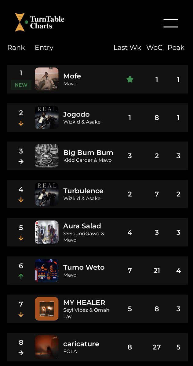 TurnTable Charts tweet media