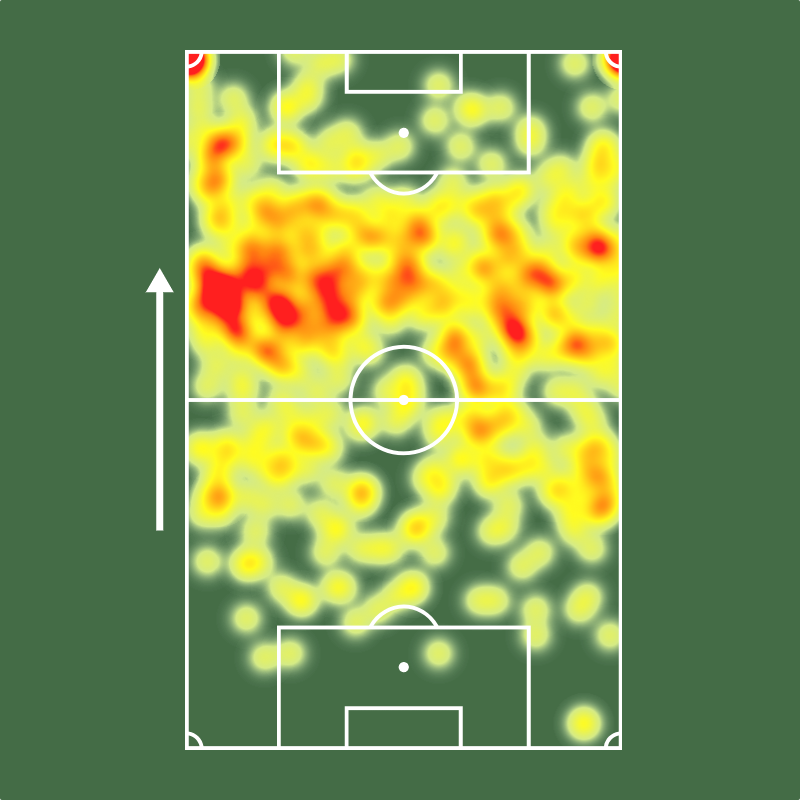 Sofascore Brasil tweet media