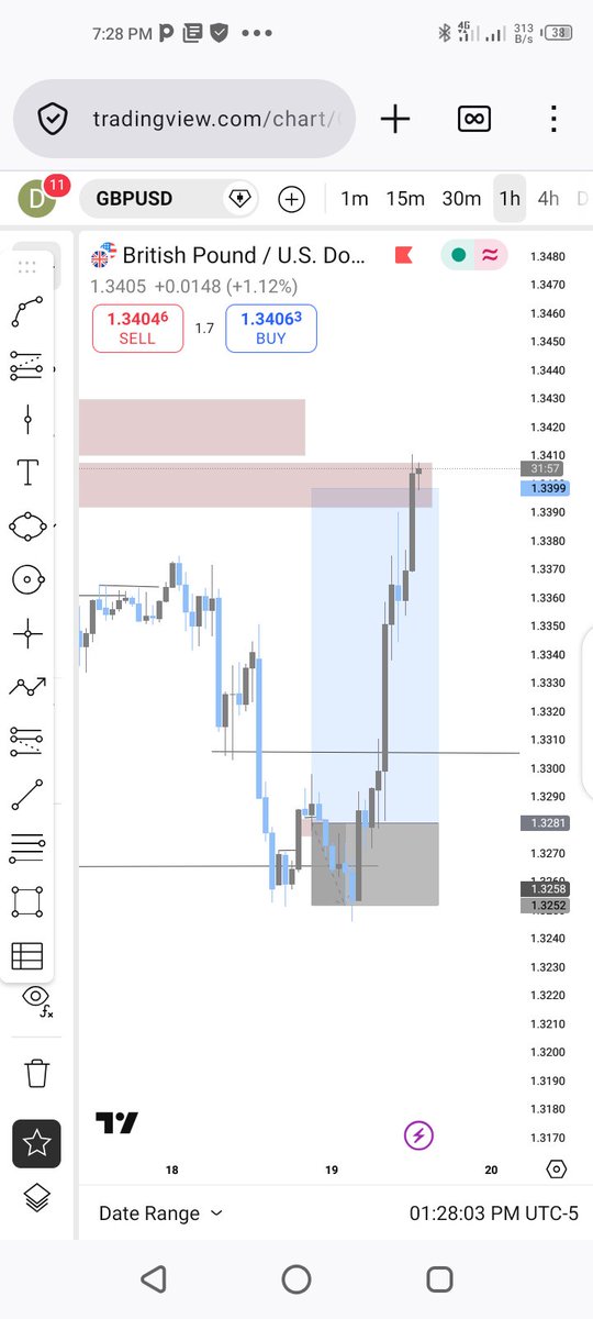 Everywhere first blurr gbpusd did this that's why sometimes  I don't trade confirmation.😂🙃