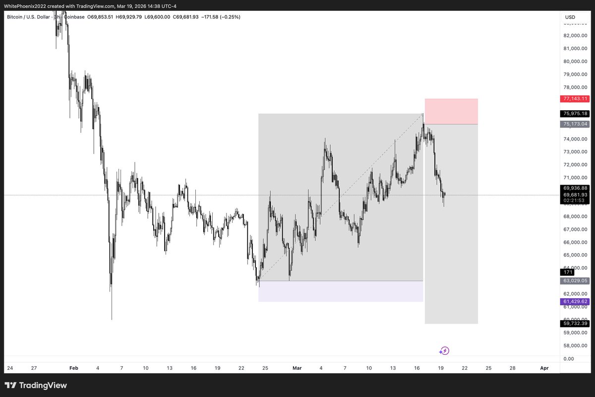 White Phoenix tweet media